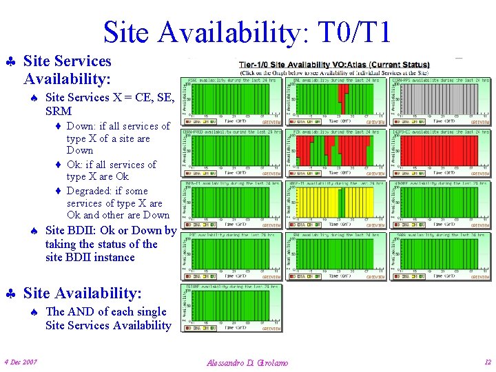 Site Availability: T 0/T 1 Site Services Availability: Site Services X = CE, SRM
