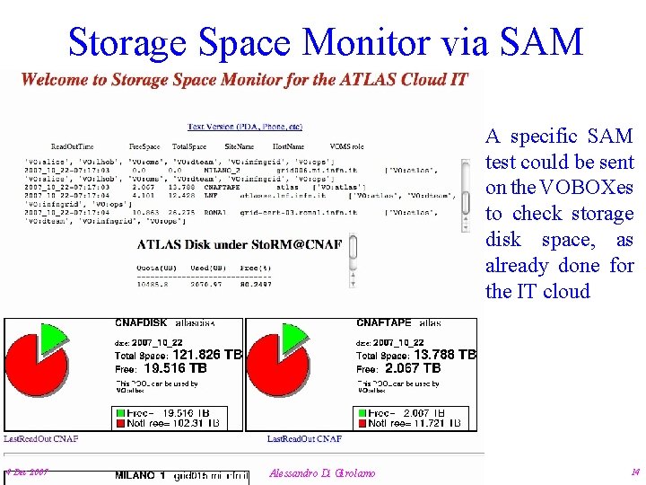 Storage Space Monitor via SAM A specific SAM test could be sent on the