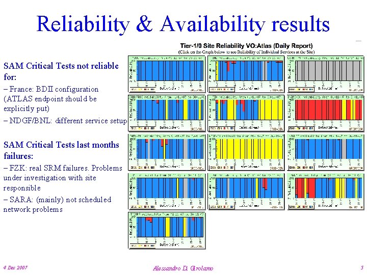 Reliability & Availability results SAM Critical Tests not reliable for: – France: BDII configuration