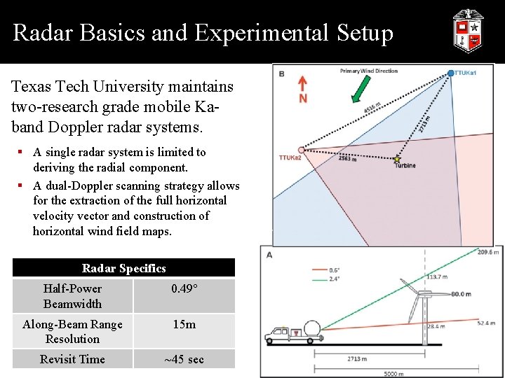 Radar Basics and Experimental Setup Texas Tech University maintains two-research grade mobile Kaband Doppler