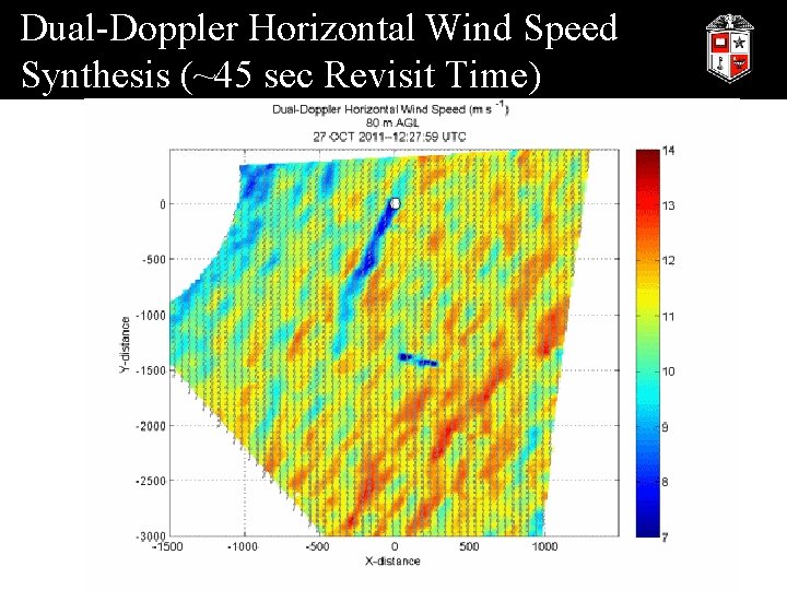 Dual-Doppler Horizontal Wind Speed Synthesis (~45 sec Revisit Time) 