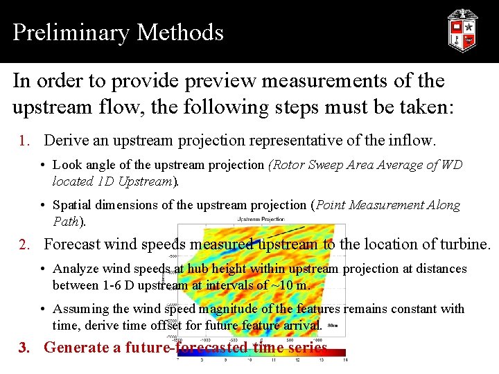Preliminary Methods In order to provide preview measurements of the upstream flow, the following