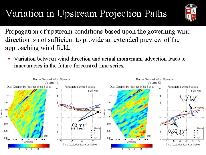 Variation in Upstream Projection Paths Propagation of upstream conditions based upon the governing wind
