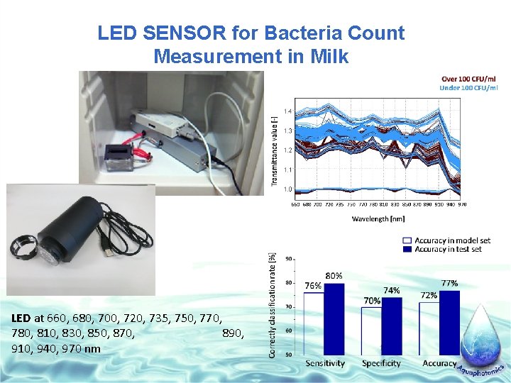 LED SENSOR for Bacteria Count Measurement in Milk LED at 660, 680, 700, 720,