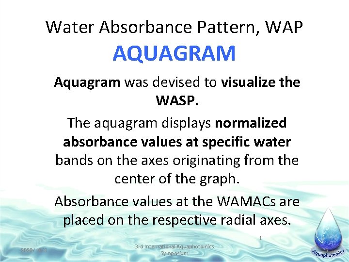 Water Absorbance Pattern, WAP AQUAGRAM Aquagram was devised to visualize the WASP. The aquagram