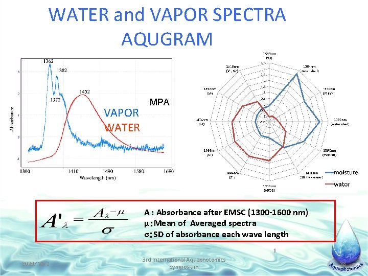 WATER and VAPOR SPECTRA AQUGRAM VAPOR WATER MPA A : Absorbance after EMSC (1300