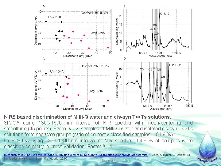 NIRS based discrimination of Milli-Q water and cis-syn T<>Ts solutions. SIMCA using 1300 -1600