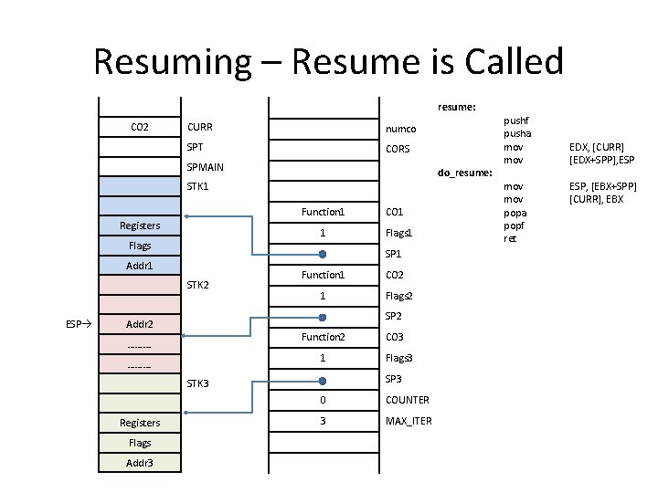 Resuming – Resume is Called resume: CO 2 CURR numco SPT CORS SPMAIN do_resume: