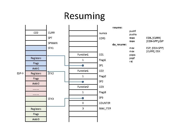 Resuming resume: CO 2 CURR numco SPT CORS SPMAIN do_resume: STK 1 Function 1