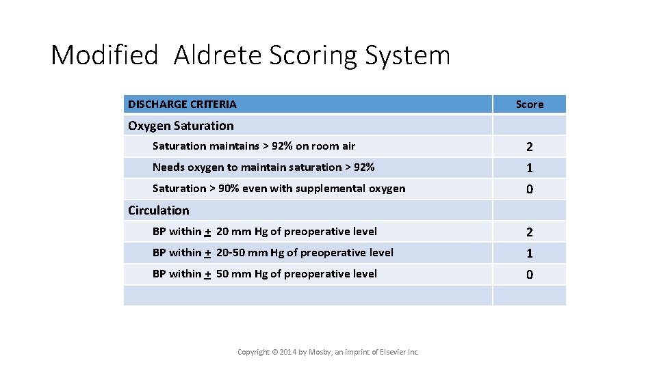 Modified Aldrete Scoring System DISCHARGE CRITERIA Score Oxygen Saturation maintains > 92% on room