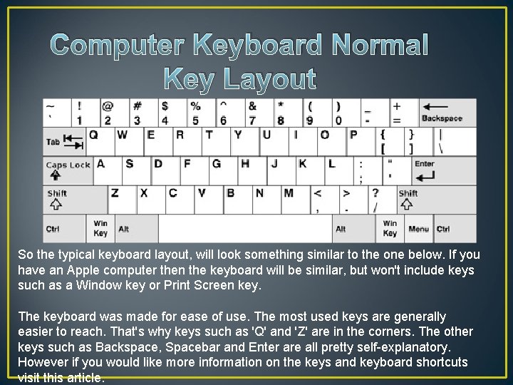 Computer Keyboard Normal Key Layout So the typical keyboard layout, will look something similar