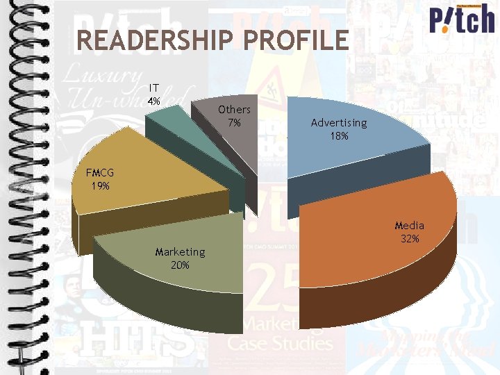 READERSHIP PROFILE IT 4% Others 7% Advertising 18% FMCG 19% Media 32% Marketing 20%