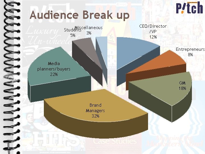 Audience Break up Miscellaneous Students 3% 5% CEO/Director /VP 12% Entrepreneurs 8% Media planners/buyers