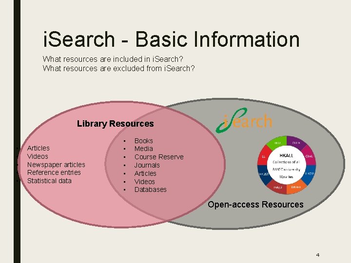 i. Search - Basic Information What resources are included in i. Search? What resources