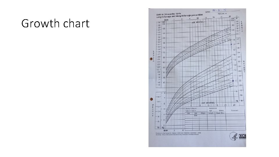 Growth chart 
