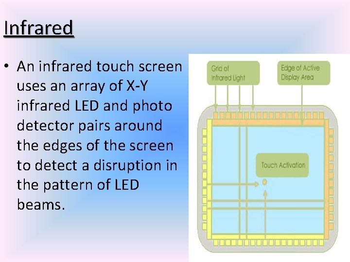 Infrared • An infrared touch screen uses an array of X-Y infrared LED and