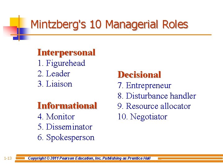 Mintzberg's 10 Managerial Roles Interpersonal 1. Figurehead 2. Leader 3. Liaison Informational 4. Monitor