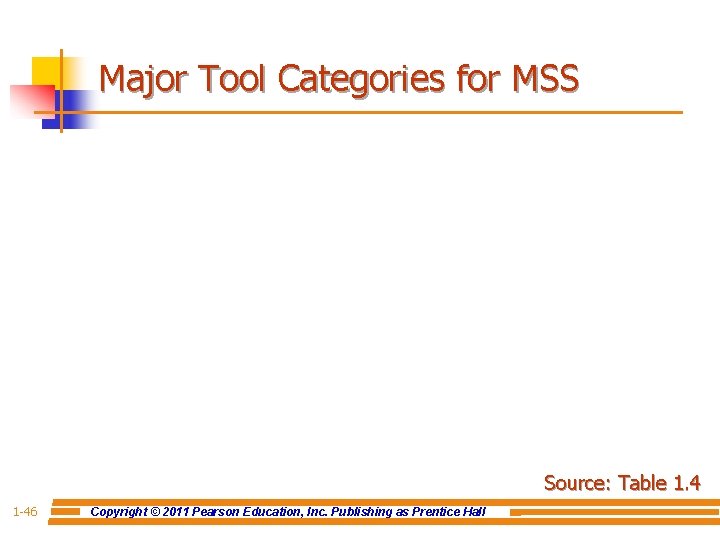 Major Tool Categories for MSS Source: Table 1. 4 1 -46 Copyright © 2011