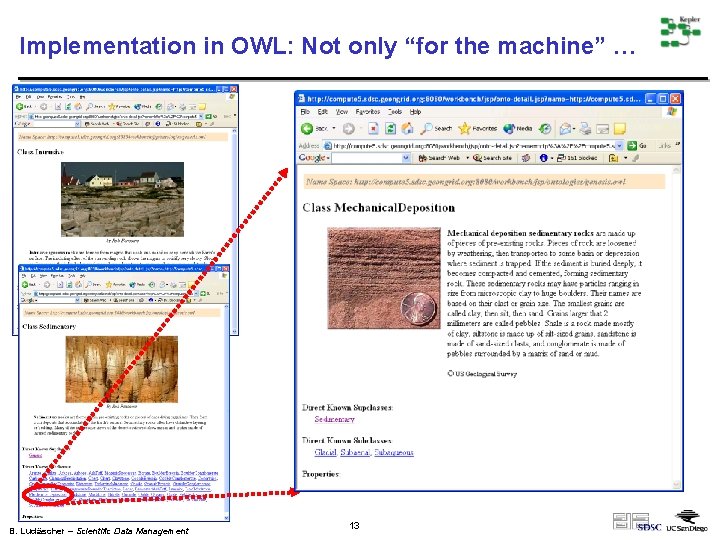 Implementation in OWL: Not only “for the machine” … B. Ludäscher – Scientific Data