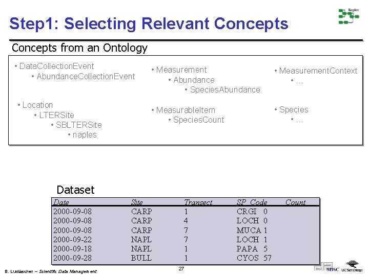 Step 1: Selecting Relevant Concepts from an Ontology • Data. Collection. Event • Abundance.