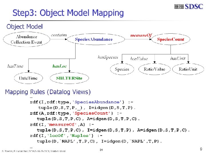 B. Ludäscher – Scientific Data Management 31 