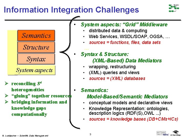 Information Integration Challenges • System aspects: “Grid” Middleware Semantics Structure Syntax System aspects •