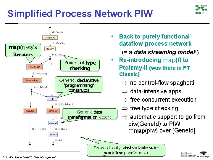 Simplified Process Network PIW • Back to purely functional dataflow process network (= a