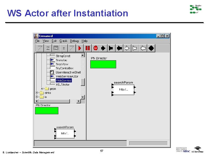 WS Actor after Instantiation B. Ludäscher – Scientific Data Management 57 