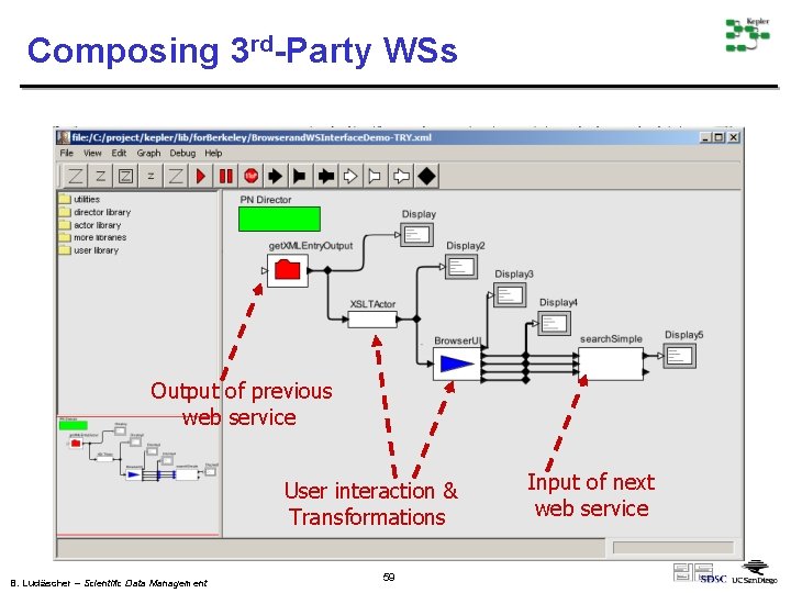 Composing 3 rd-Party WSs Output of previous web service User interaction & Transformations B.