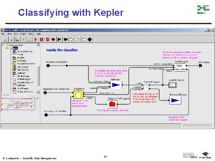 Classifying with Kepler B. Ludäscher – Scientific Data Management 61 