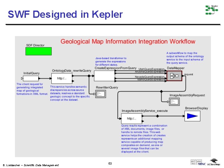 SWF Designed in Kepler B. Ludäscher – Scientific Data Management 63 