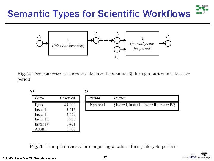 Semantic Types for Scientific Workflows B. Ludäscher – Scientific Data Management 68 