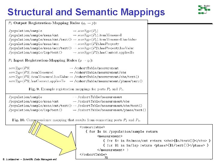 Structural and Semantic Mappings B. Ludäscher – Scientific Data Management 70 