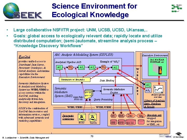 Science Environment for Ecological Knowledge • • Large collaborative NSF/ITR project: UNM, UCSB, UCSD,