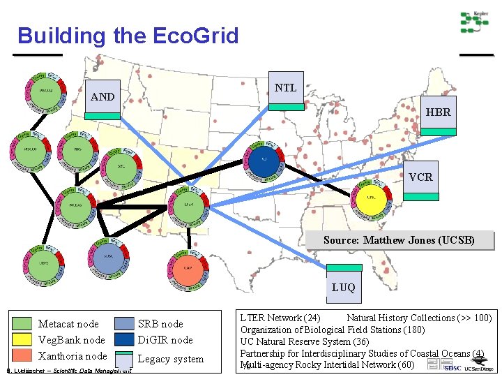 Building the Eco. Grid NTL AND HBR VCR Source: Matthew Jones (UCSB) LUQ Metacat
