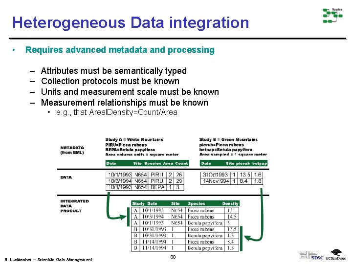 Heterogeneous Data integration • Requires advanced metadata and processing – – Attributes must be