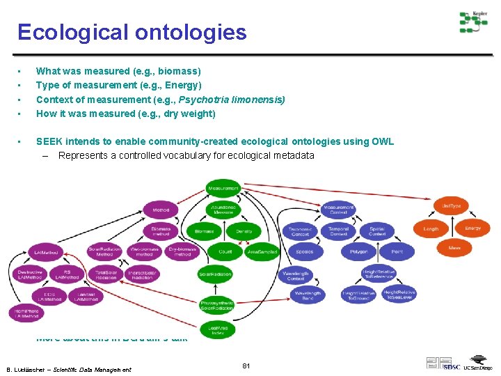 Ecological ontologies • • What was measured (e. g. , biomass) Type of measurement