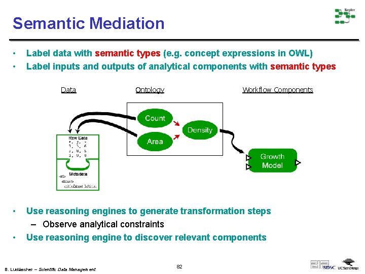 Semantic Mediation • • Label data with semantic types (e. g. concept expressions in