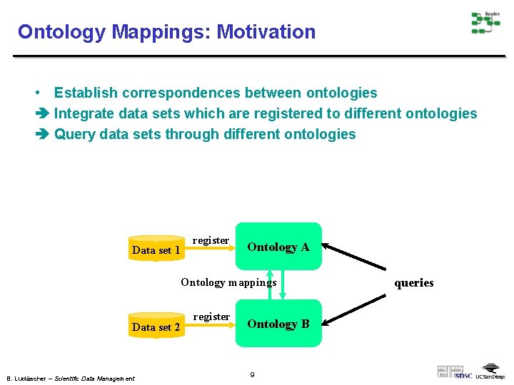 Ontology Mappings: Motivation • Establish correspondences between ontologies Integrate data sets which are registered