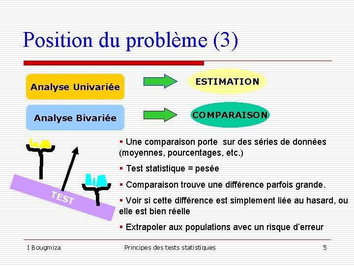 Position du problème (3) Analyse Univariée Analyse Bivariée ESTIMATION COMPARAISON § Une comparaison porte