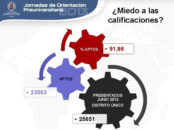 ¿Miedo a las calificaciones? % APTOS • 91, 86 APTOS • 23563 PRESENTADOS JUNIO