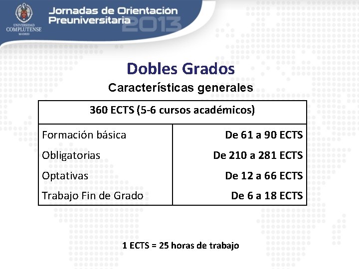 Dobles Grados Características generales 360 ECTS (5 -6 cursos académicos) Formación básica Obligatorias De