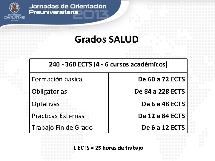 Grados SALUD 240 - 360 ECTS (4 - 6 cursos académicos) Formación básica Obligatorias