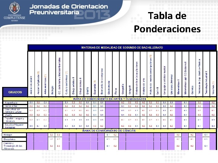 Tabla de Ponderaciones 