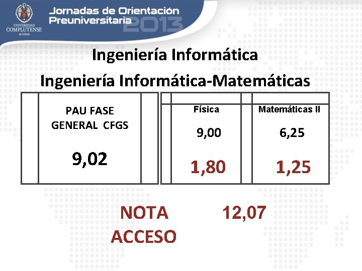 Ingeniería Informática-Matemáticas PAU FASE GENERAL CFGS 9, 02 NOTA ACCESO Física Matemáticas II 9,
