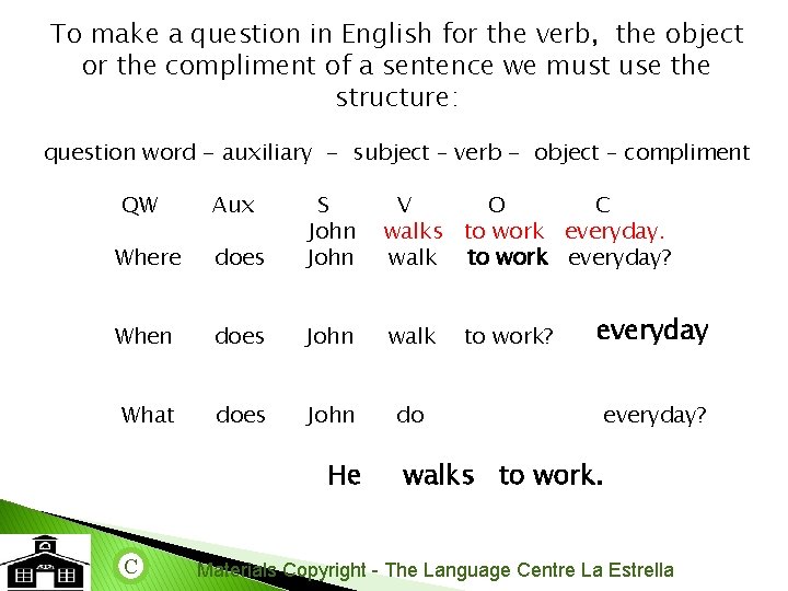 To make a question in English for the verb, the object or the compliment