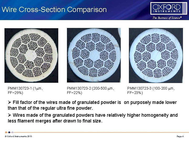 Wire Cross-Section Comparison The Business of Science® PMM 130723 -1 (1 mm, FF~29%) PMM