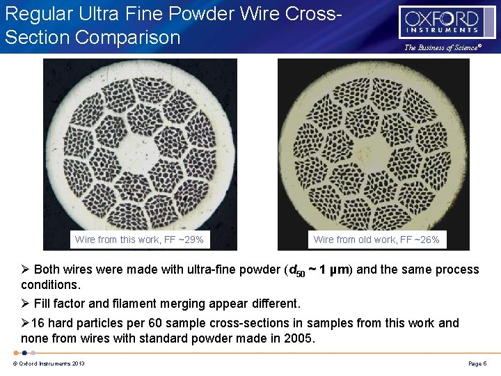 Regular Ultra Fine Powder Wire Cross. Section Comparison Wire from this work, FF ~29%