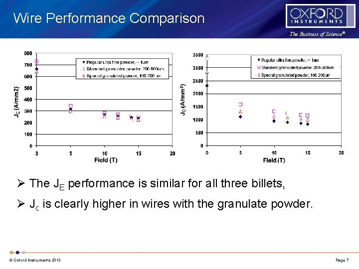 Wire Performance Comparison The Business of Science® Ø The JE performance is the similar