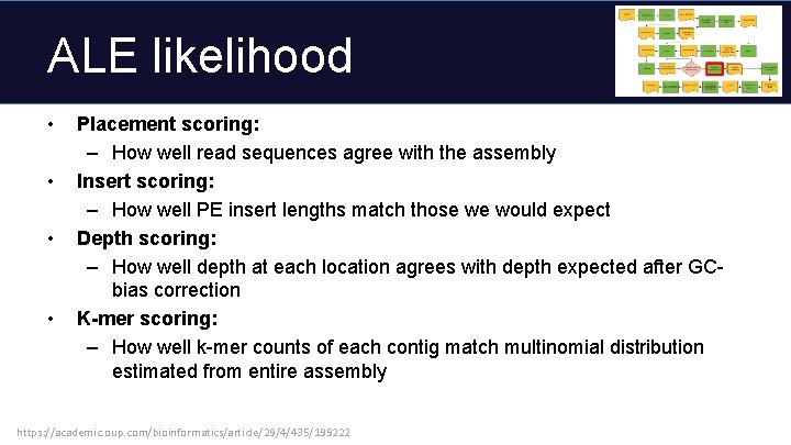 ALE likelihood • • Placement scoring: – How well read sequences agree with the